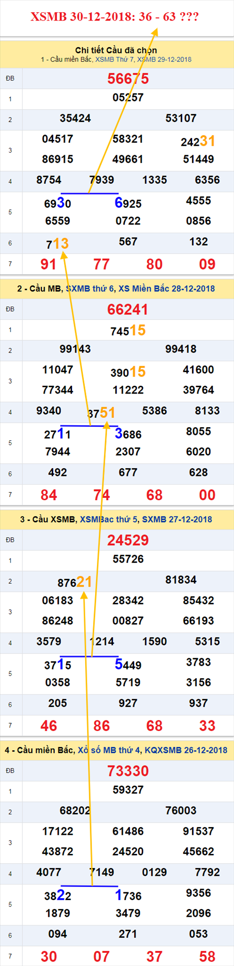 thong ke xsmb 30/12/2018 hinh anh thong ke xsmb 30/12/2018 hinh anh