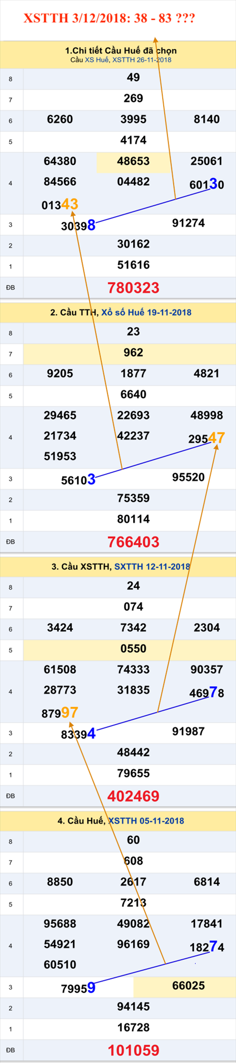 An so xo so TT Hue 3-12-2018 An so xo so TT Hue 3-12-2018