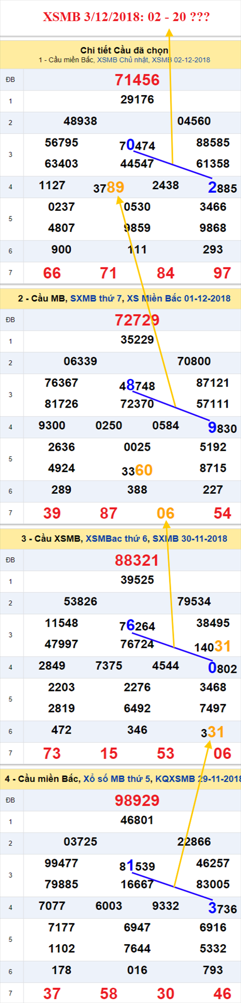 thong ke xsmb 3/12/2018 hinh anh thong ke xsmb 3/12/2018 hinh anh