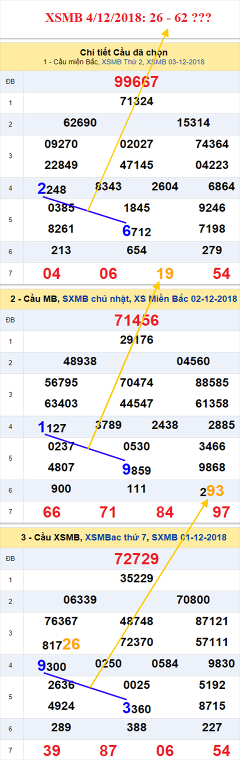 thong ke xsmb 4/12/2018 hinh anh thong ke xsmb 4/12/2018 hinh anh