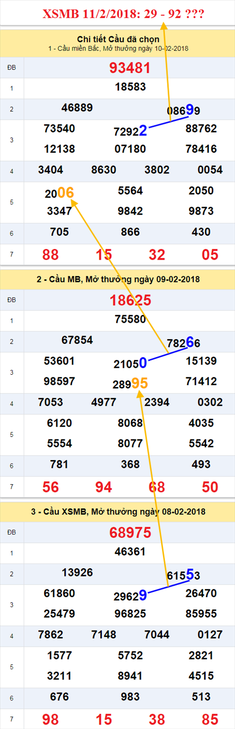 thong ke xsmb 11/2/2018 thong ke xsmb 11/2/2018
