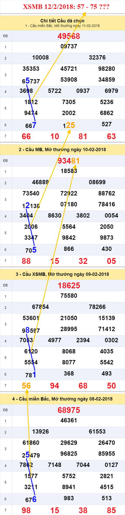 thong ke xsmb 12/2/2018 thong ke xsmb 12/2/2018