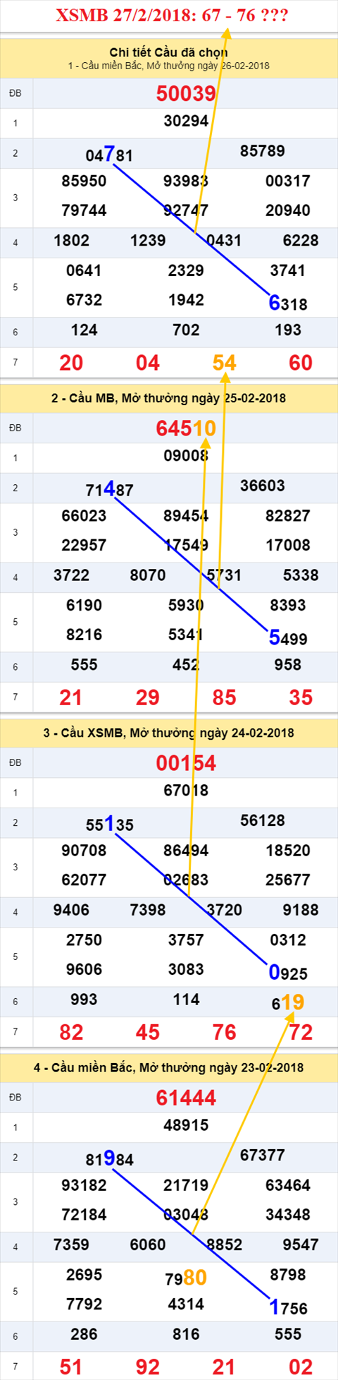 thong ke xsmb 27/2/2018 thong ke xsmb 27/2/2018