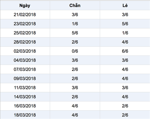 Thong ke Vietlott 2132018 Rat can choi co trach nhiem hinh anh 2