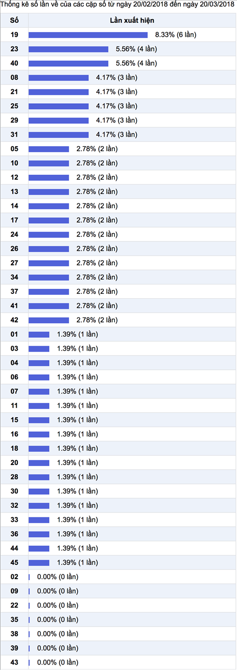 Thong ke Vietlott 2132018 Rat can choi co trach nhiem hinh anh 3