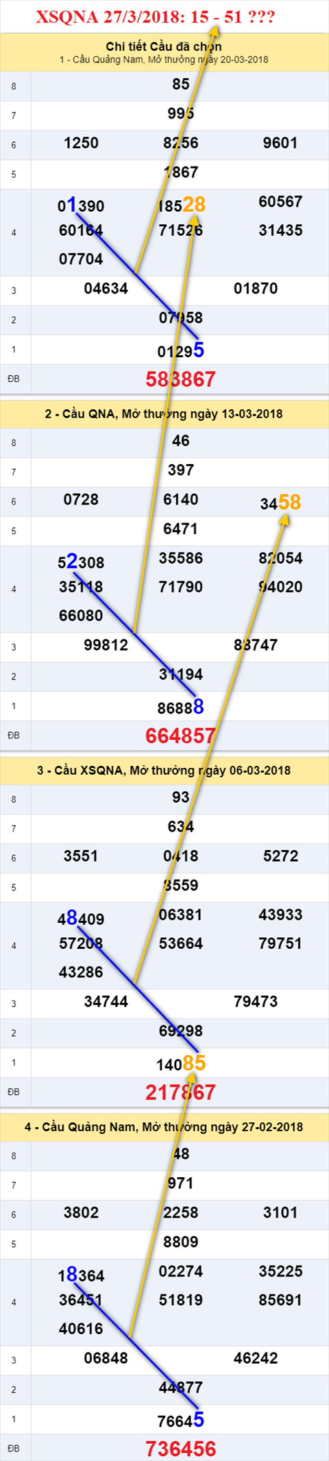 thong ke xsmt 27/3/2018 hinh anh 2 thong ke xsmt 27/3/2018 hinh anh 2