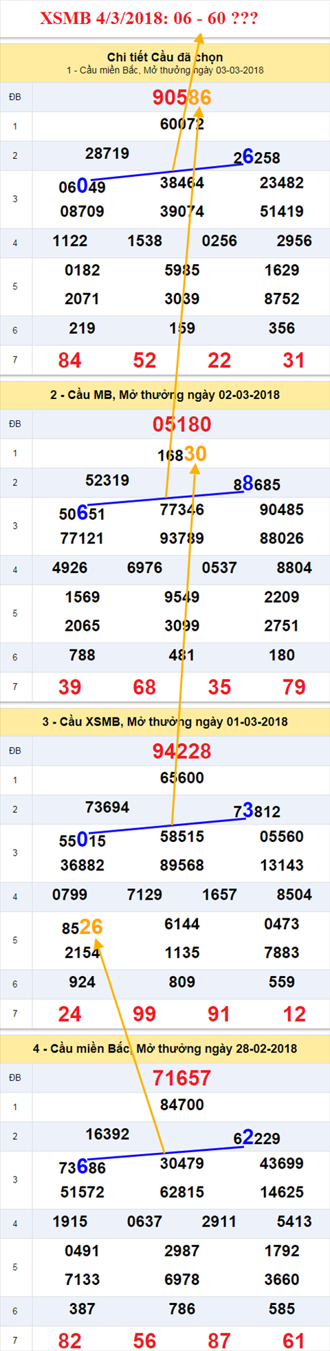 thong ke xsmb 4/3/2018 thong ke xsmb 4/3/2018