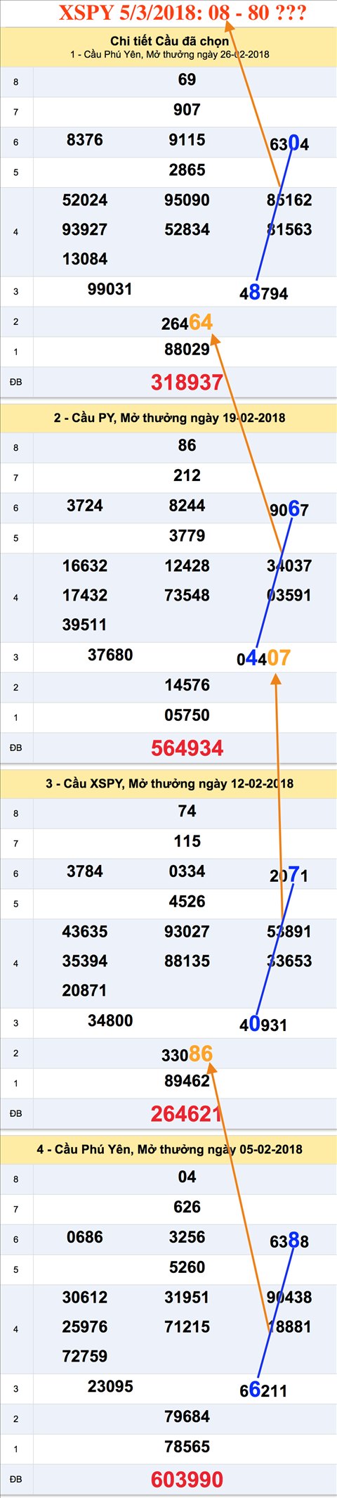 Tham khao an so XSPY 5-3-2018 Tham khao an so XSPY 5-3-2018
