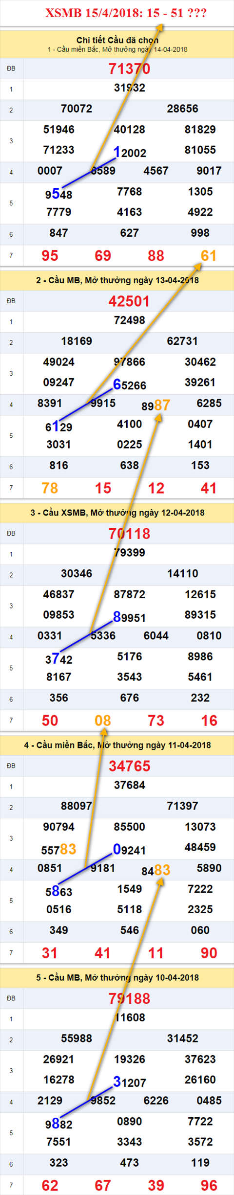 Thống kê XSMB 1542018 Con đường khởi nghiệp hình ảnh Thong ke XSMB 1542018 Con duong khoi nghiep hinh anh