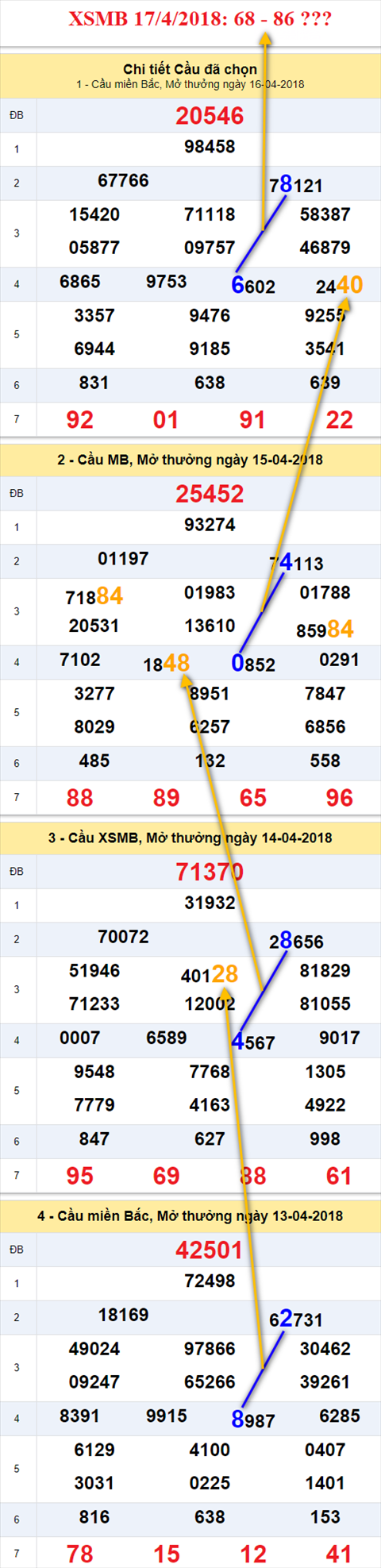 Thống kê XSMB 1742018 Những ngày tươi đẹp hình ảnh Thong ke XSMB 1742018 Nhung ngay tuoi dep hinh anh