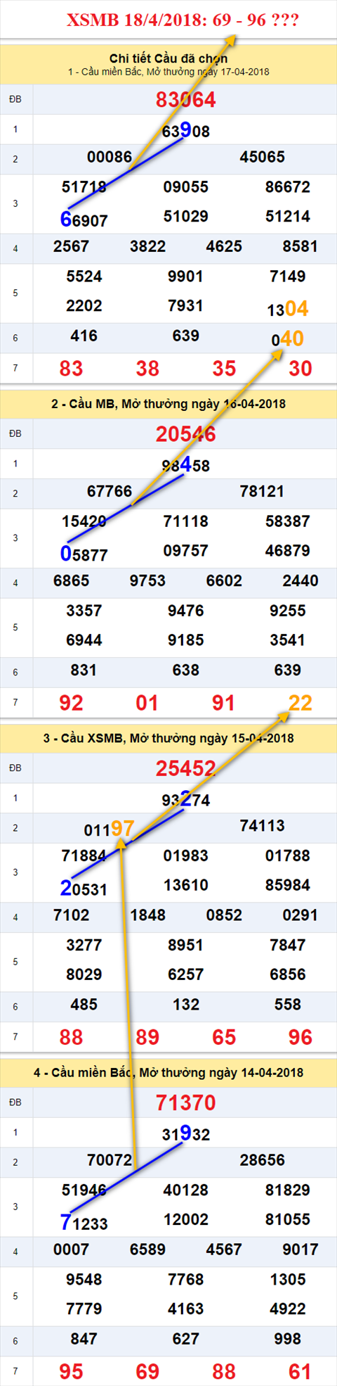 thong ke xsmb 18/4/2018 hinh anh thong ke xsmb 18/4/2018 hinh anh