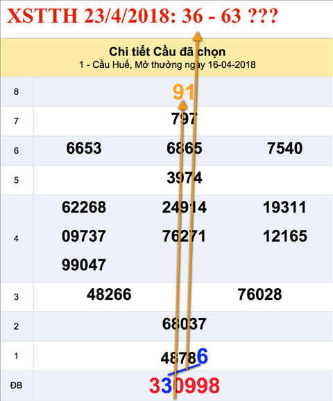 Thong ke XSMT 2342018 Mong mo ao dai xu Hue hinh anh 2