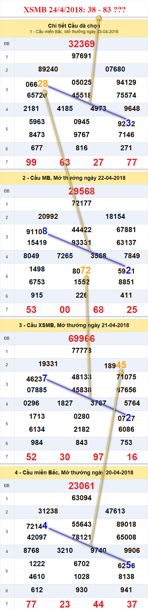 thong ke xsmb 24/4/2018 hinh anh thong ke xsmb 24/4/2018 hinh anh