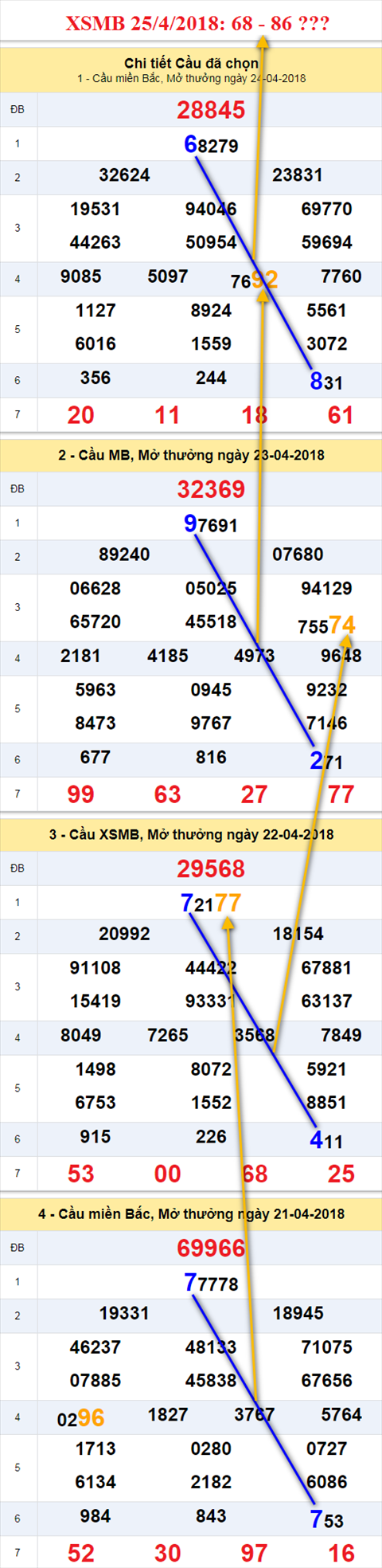 Thống kê XSMB 2542018 Giông bão ngày trở về hình ảnh Thong ke XSMB 2542018 Giong bao ngay tro ve hinh anh