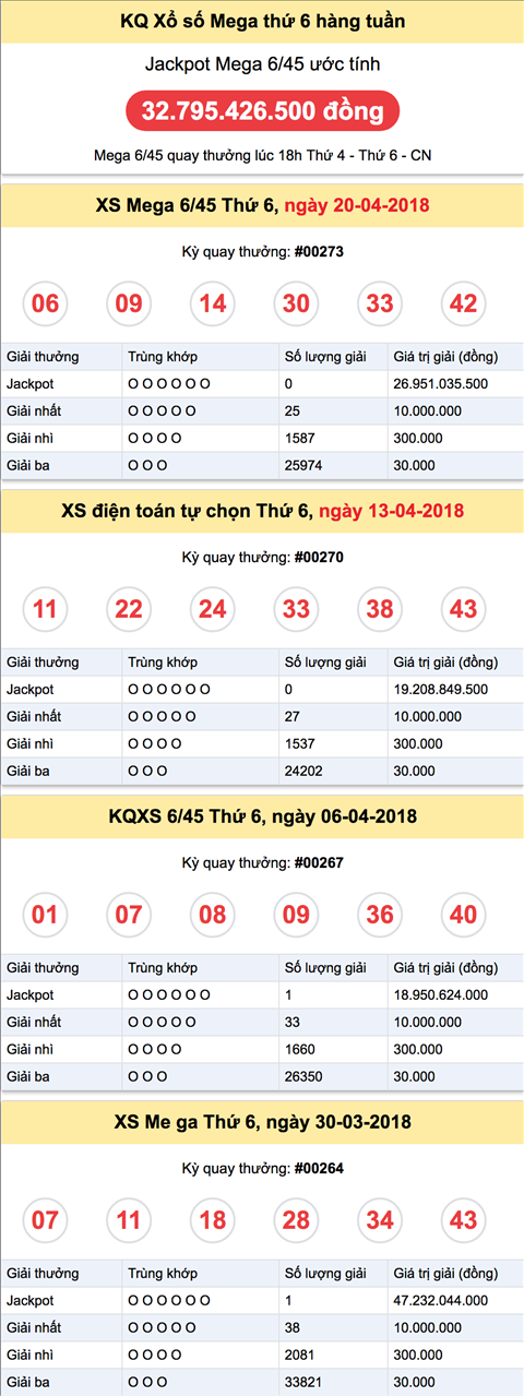 Thong ke ket qua Vietlott thu 6