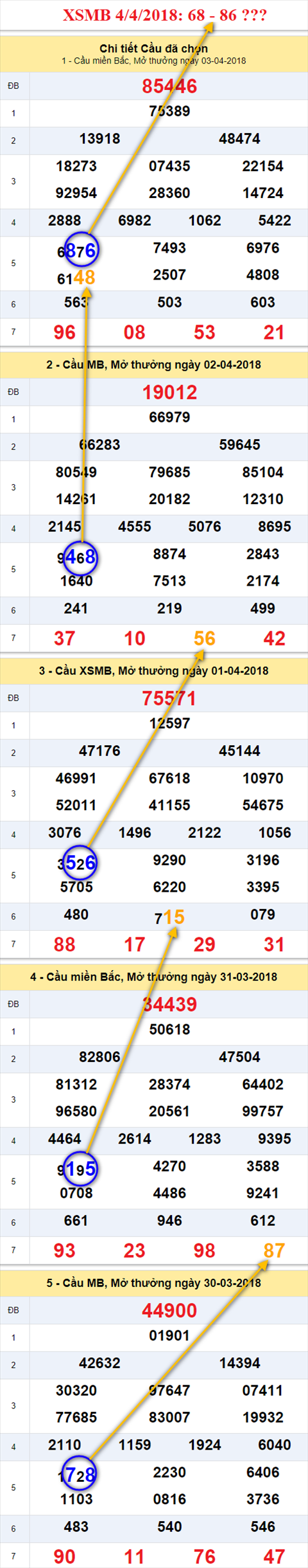 thong ke xsmb 4/4/2018 hinh anh thong ke xsmb 4/4/2018 hinh anh