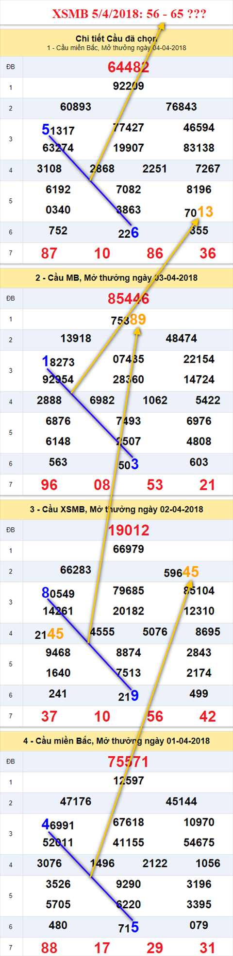 thong ke xsmb 5/4/2018 hinh anh thong ke xsmb 5/4/2018 hinh anh