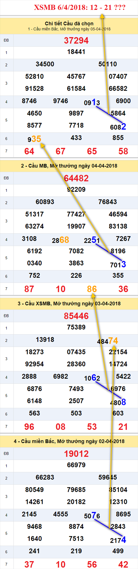 thong ke xsmb 6/4/2018 hinh anh thong ke xsmb 6/4/2018 hinh anh