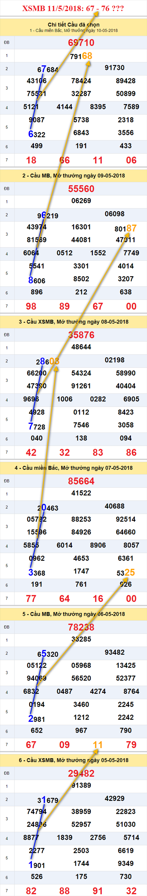 Thống kê XSMB 1152018 Đừng trở nên khánh kiệt hình ảnh Thong ke XSMB 1152018 Dung tro nen khanh kiet hinh anh