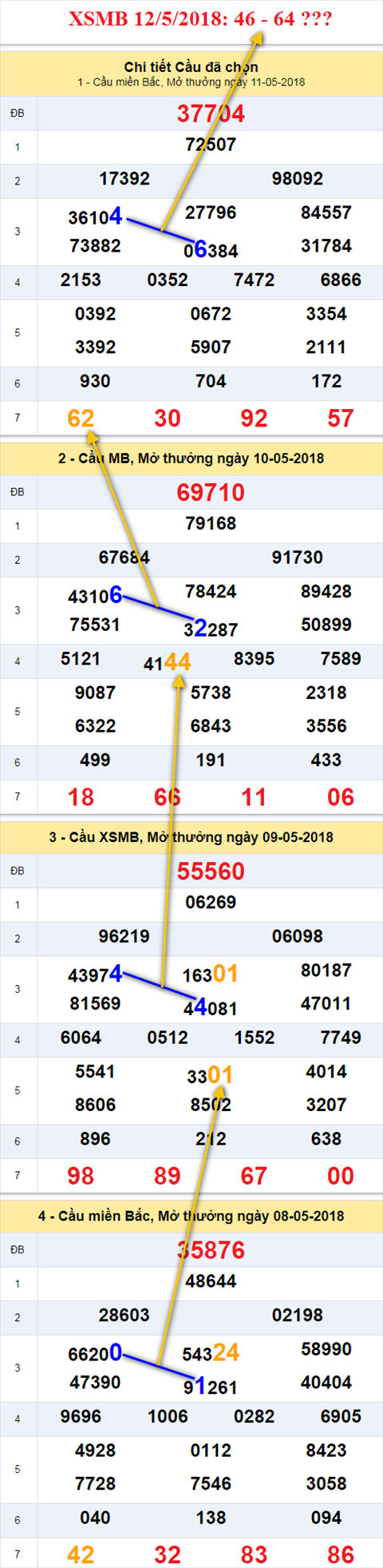 Thong ke XSMB 1252018 Cham tay vao giac mo hinh anh