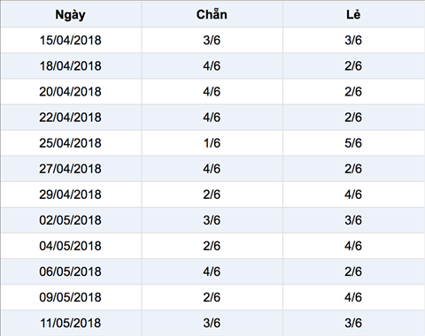 Thong ke Vietlott 1352018 Chieu hai hoa trien de hinh anh 2