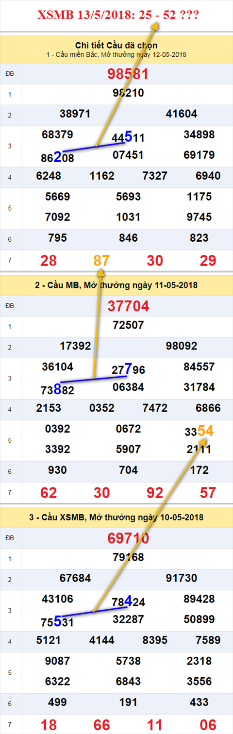 thong ke xsmb 13/5/2018 hinh anh