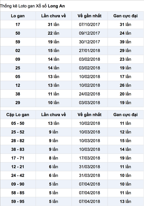 Thong ke XSMN 1952018 Mien Nam mong Bac noi mong cha hinh anh 2
