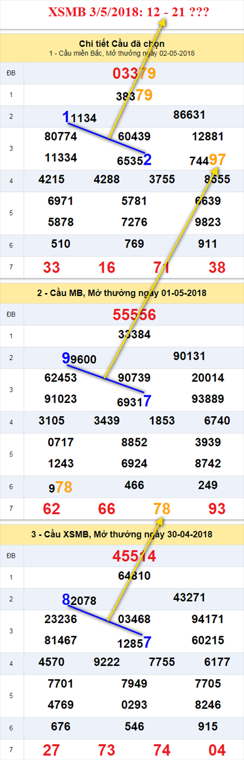 Thong ke XSMB 352018 Den roi nhung con mua mua he hinh anh