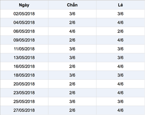Thong ke ti le chan le xs mega Thong ke ti le chan le xs mega