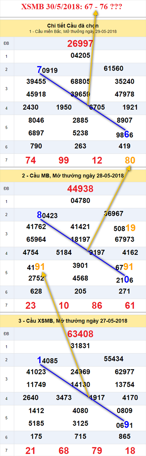 thong ke xsmb 30/5/2018 hinh anh thong ke xsmb 30/5/2018 hinh anh