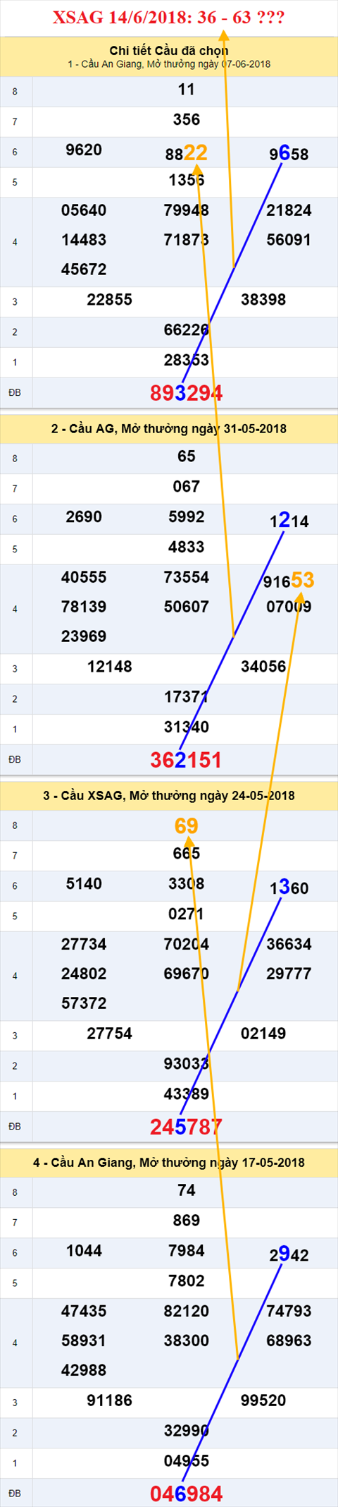 thong ke xsmn 14/6/2018 hinh anh 1
