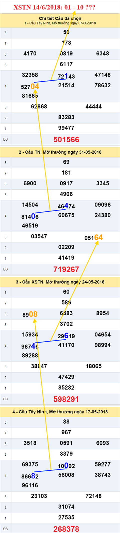 thong ke xsmn 14/6/2018 hinh anh 2