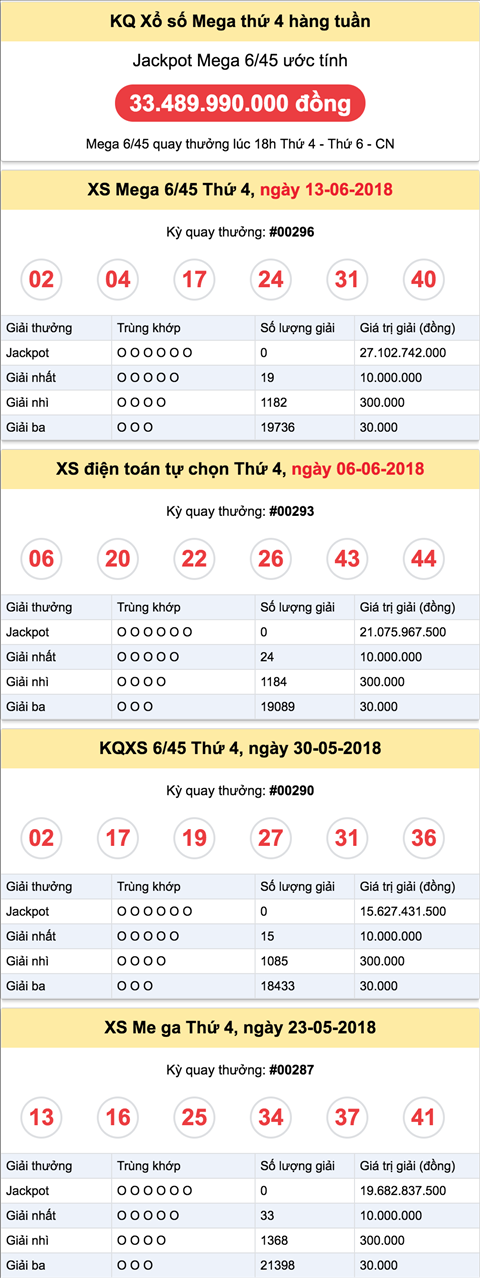 Thống kê Vietlott 2062018 - Phân tích kết qủa XS Mega 645 thứ 4 hình ảnh Thong ke Vietlott 2062018 - Phan tich ket qua XS Mega 645 thu 4 hinh anh