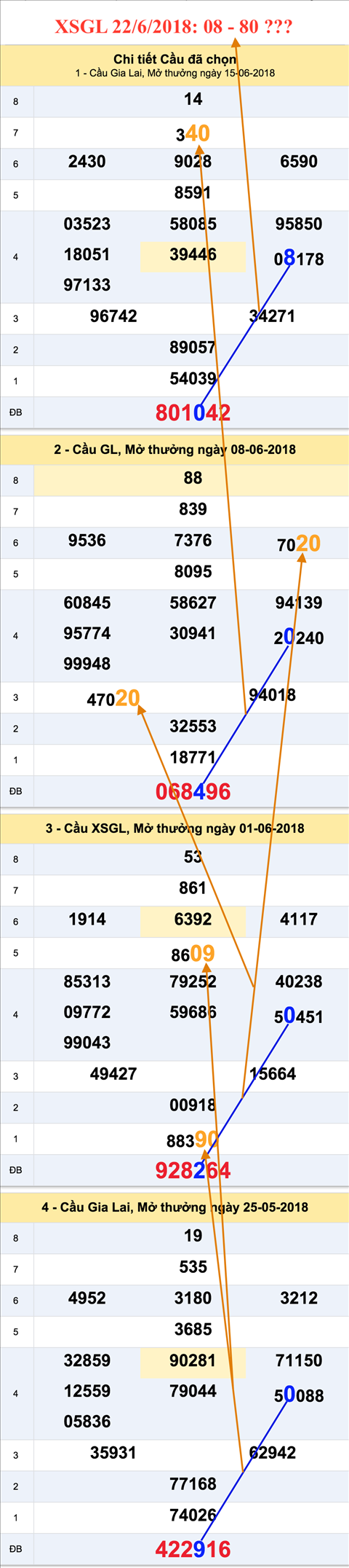 Thong ke XSMT 2262018 - Ket qua XSMT thu 6 XSGL - XSNT hinh anh
