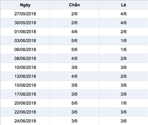 Thong ke Vietlott 2762018 - Ket qua XS Mega 645 thu 4 ngay 276 hinh anh 2