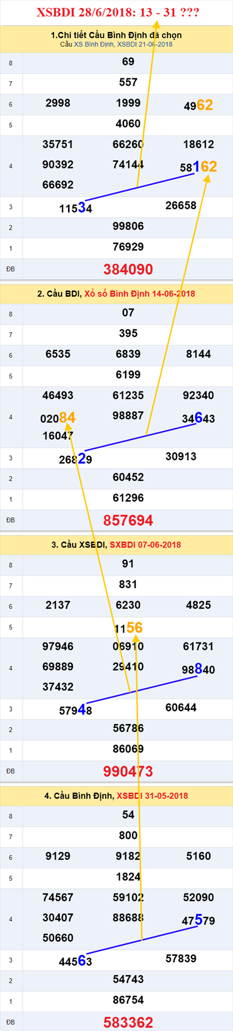 thong ke xsmt 28/6/2018 hinh anh 1 thong ke xsmt 28/6/2018 hinh anh 1
