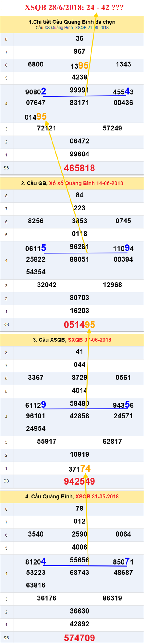 thong ke xsmt 28/6/2018 hinh anh 2 thong ke xsmt 28/6/2018 hinh anh 2