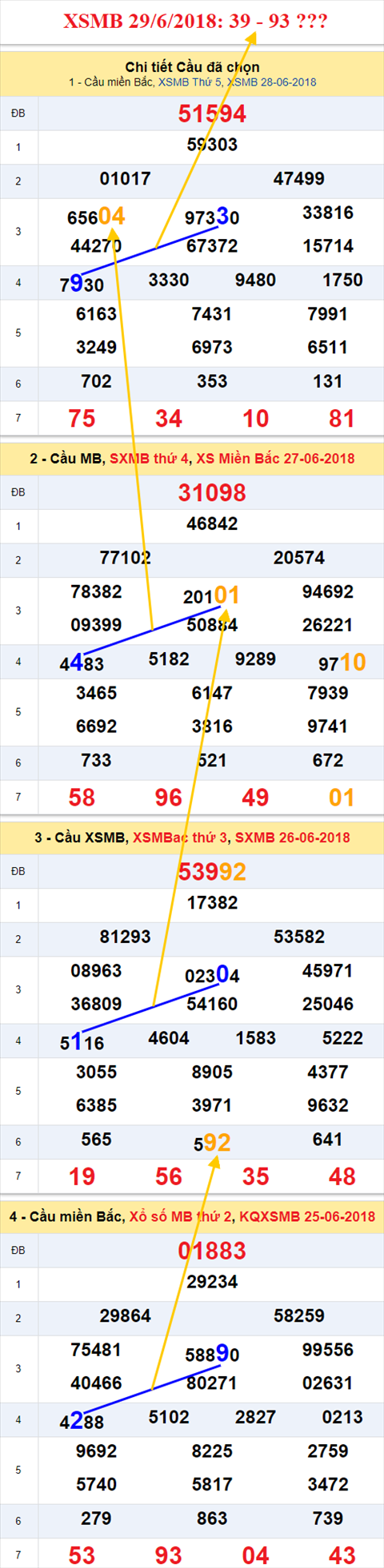 thong ke xsmb 29/6/2018 hinh anh thong ke xsmb 29/6/2018 hinh anh