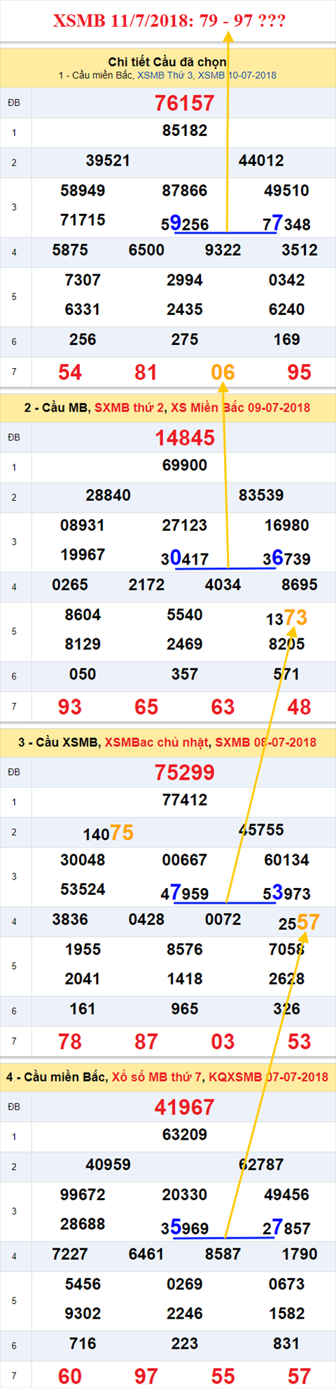 thong ke xsmb 11/7/2018 hinh anh