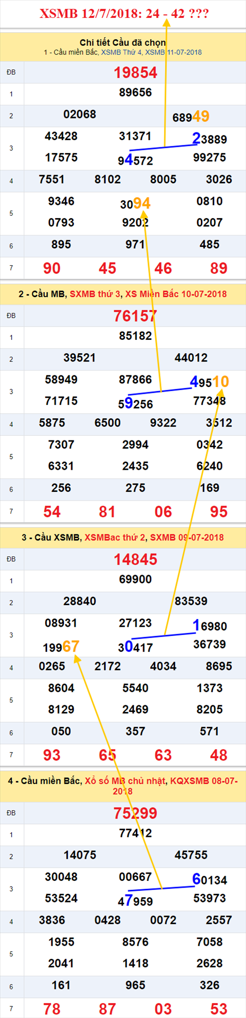 thong ke xsmb 12/7/2018 hinh anh