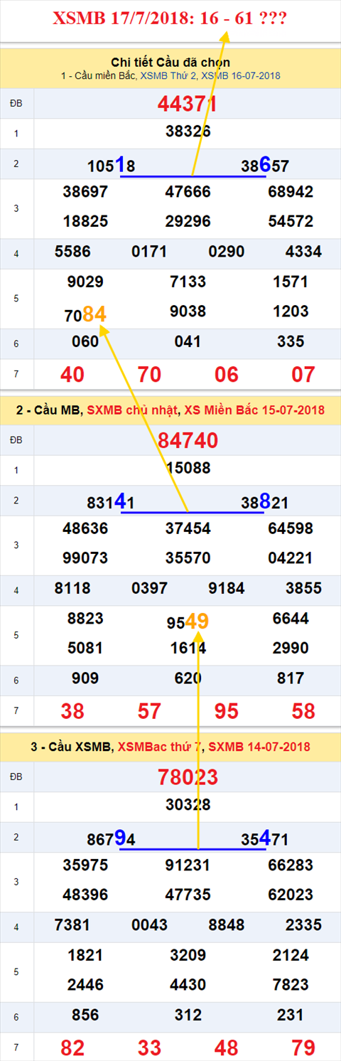 thong ke xsmb 17/7/2018 hinh anh