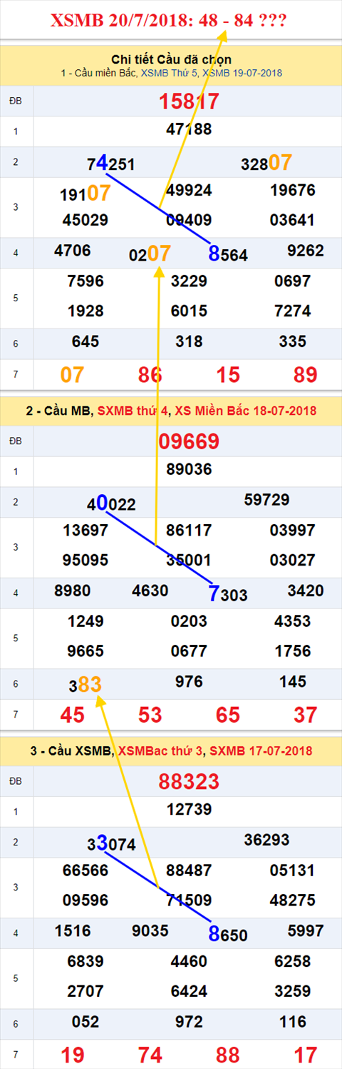thong ke xsmb 20/7/2018 hinh anh thong ke xsmb 20/7/2018 hinh anh