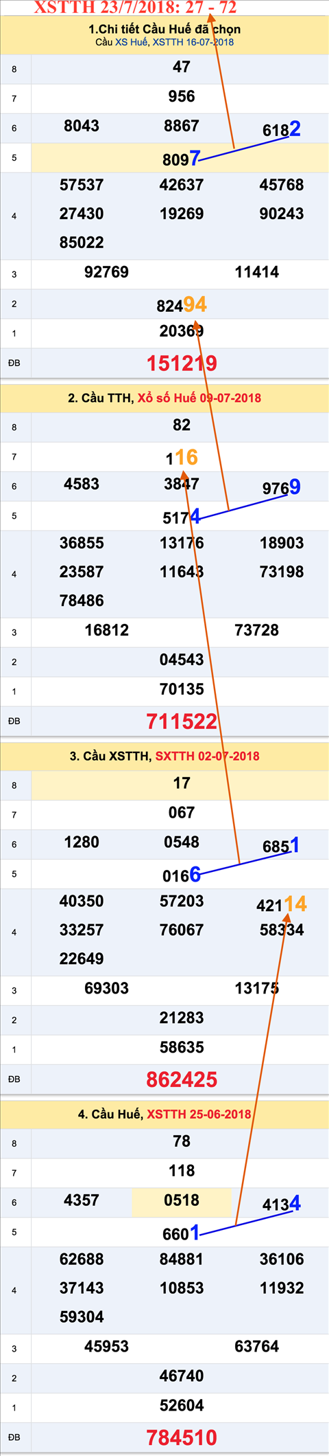Thống kê XSMT 2372018 - Phân tích KQXS Miền Trung thứ 2 hình ảnh 2 Thong ke XSMT 2372018 - Phan tich KQXS Mien Trung thu 2 hinh anh 2