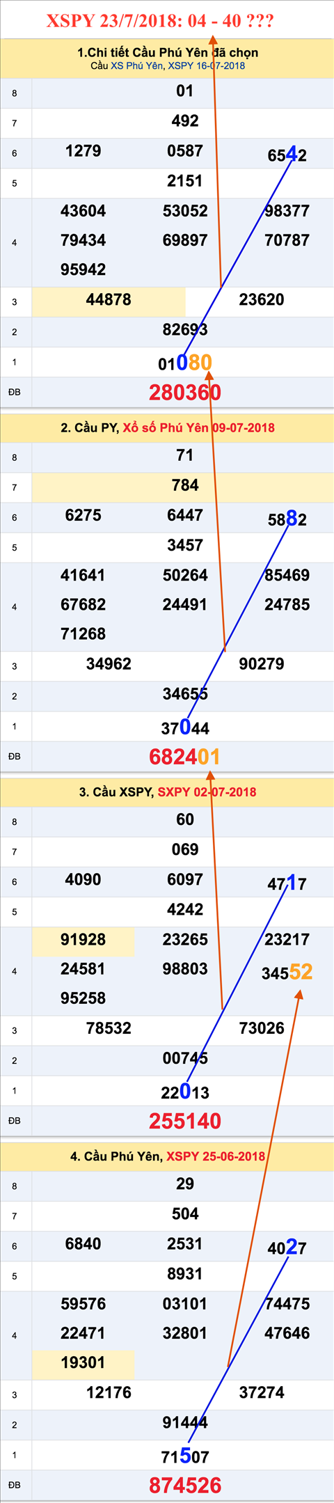 Thống kê XSMT 2372018 - Phân tích KQXS Miền Trung thứ 2 hình ảnh Thong ke XSMT 2372018 - Phan tich KQXS Mien Trung thu 2 hinh anh
