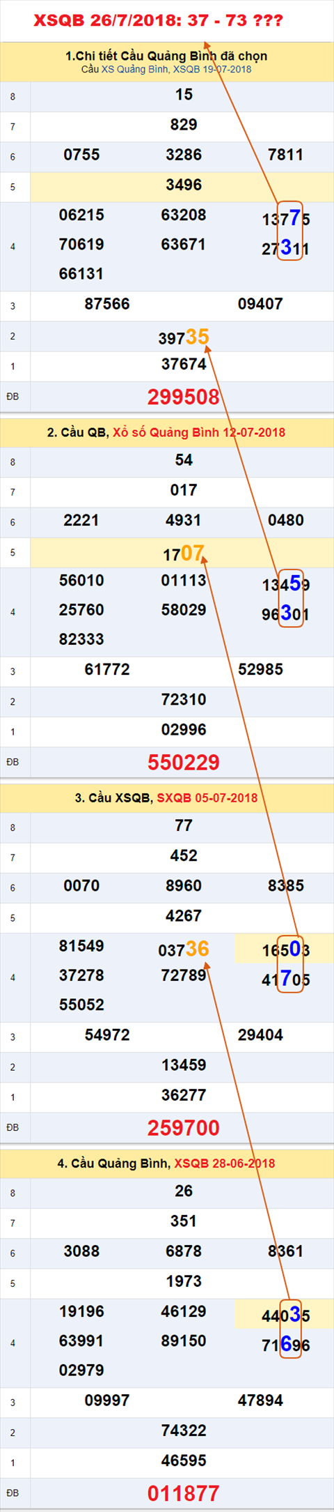 An so tham khao xsqb 26-7-2018 An so tham khao xsqb 26-7-2018