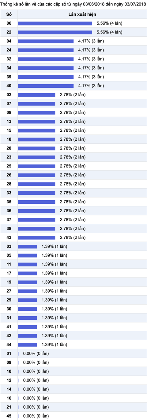 Thong ke Vietlott 472018 - Ket qua XS Mega 645 Vietlott thu 4 hinh anh 3