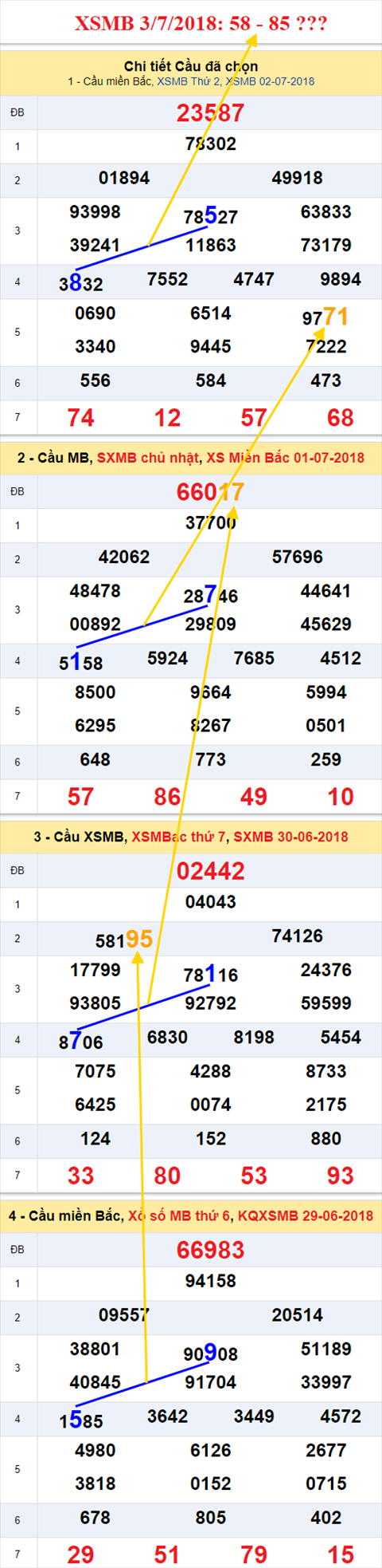 thong ke xsmb 3/7/2018 hinh anh thong ke xsmb 3/7/2018 hinh anh