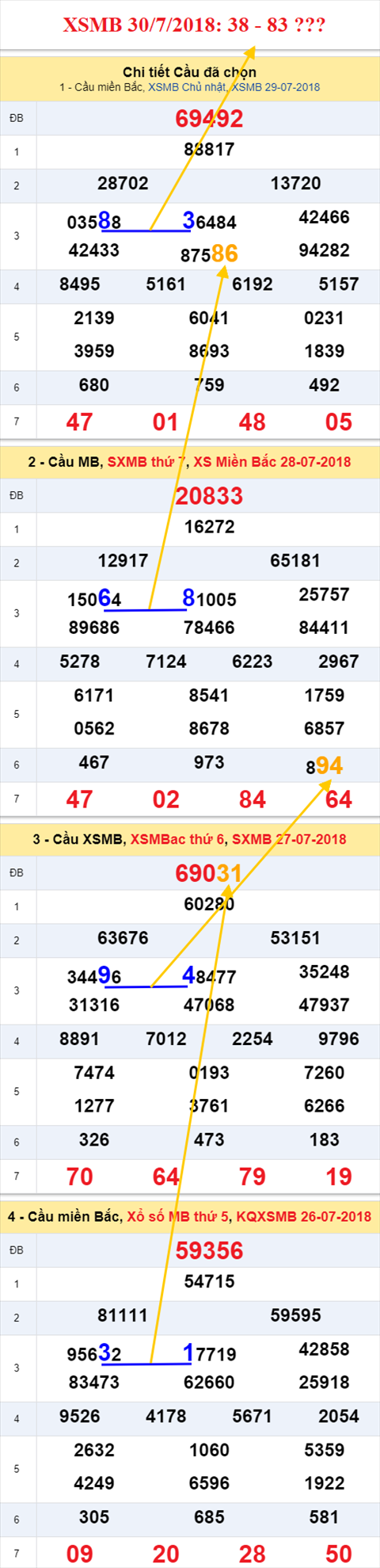 xsmb 30/7/2018 hinh anh