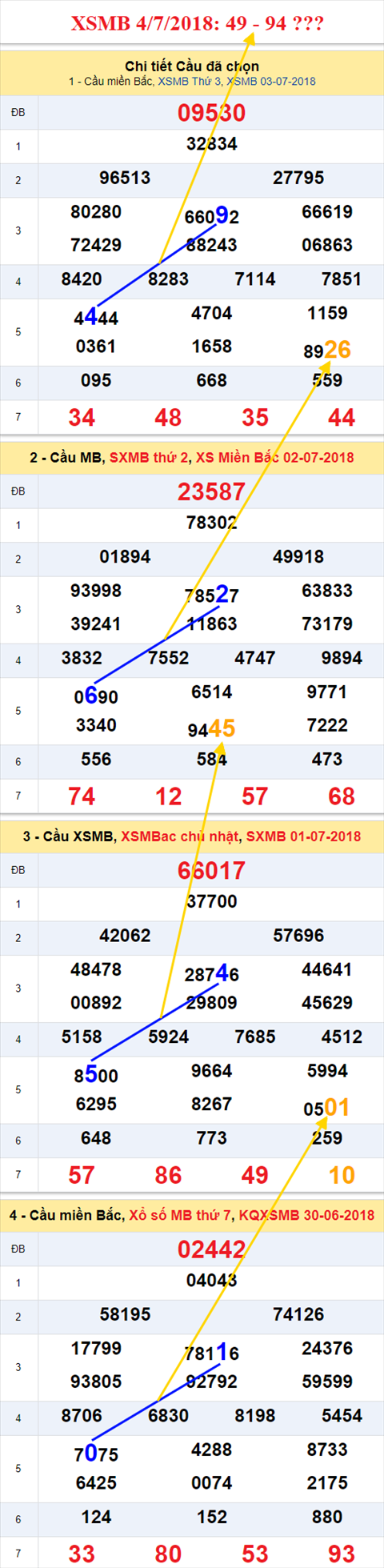 thong ke xsmb 4/7/2018 hinh anh thong ke xsmb 4/7/2018 hinh anh