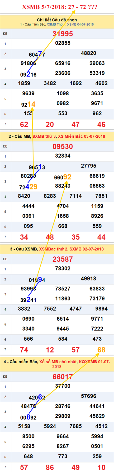thong ke xsmb 5/7/2018 hinh anh